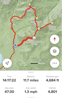 Dix Range Hiking Stats, Adirondacks